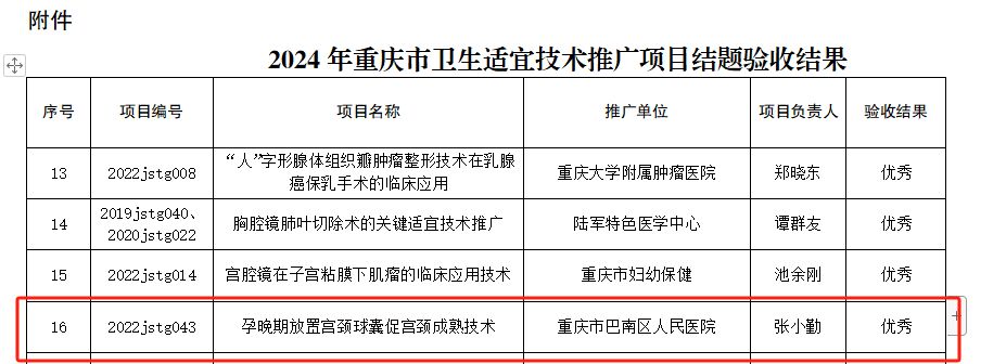 重慶醫(yī)科大學(xué)附屬巴南醫(yī)院重點(diǎn)適宜技術(shù)推廣項(xiàng)目以“優(yōu)秀”成績通過驗(yàn)收，樹立區(qū)域醫(yī)療服務(wù)示范標(biāo)桿